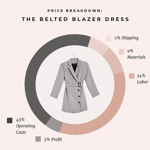 The Cost of a VETTA Garment